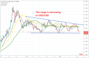Let's see if the support will hold again