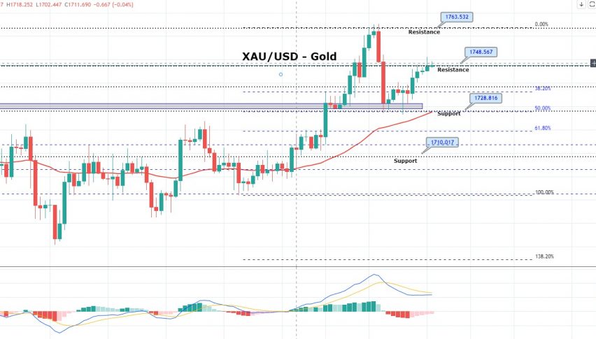 Daily Brief, May 20: Everything You Need to Know About Gold Today