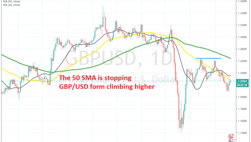 Is the retrace higher over?