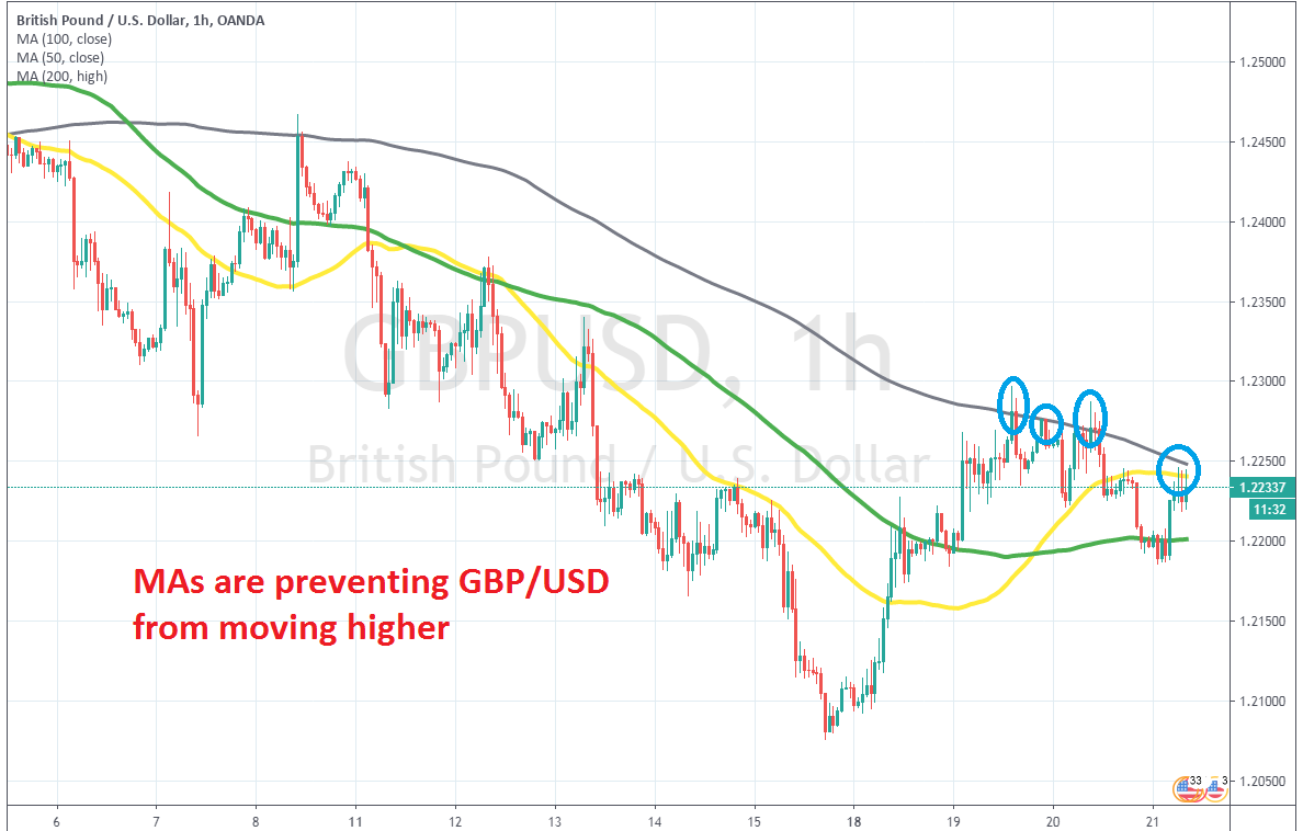 USD/CAD Is in a Sideways Move, Unable To Sustain Above 1.2650