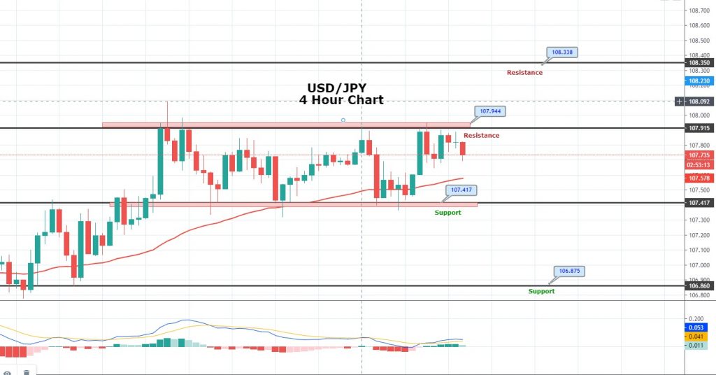 USD/JPY Sideways Channel Continues – Brace for Breakout - Forex News by ...