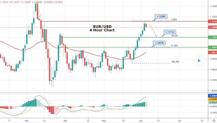 Eurusd News Today Eur Usd Set For Bearish Correction Ecb Policy Meeting Ahead Forex News By Fx Leaders