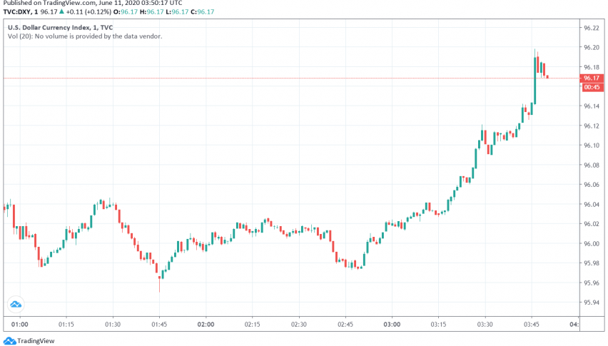 US Dollar Steady After FOMC Signals a More Dovish Outlook - Forex News ...