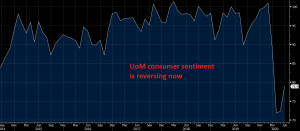 Let's see how long it will take for the confidence to get back to normal levels