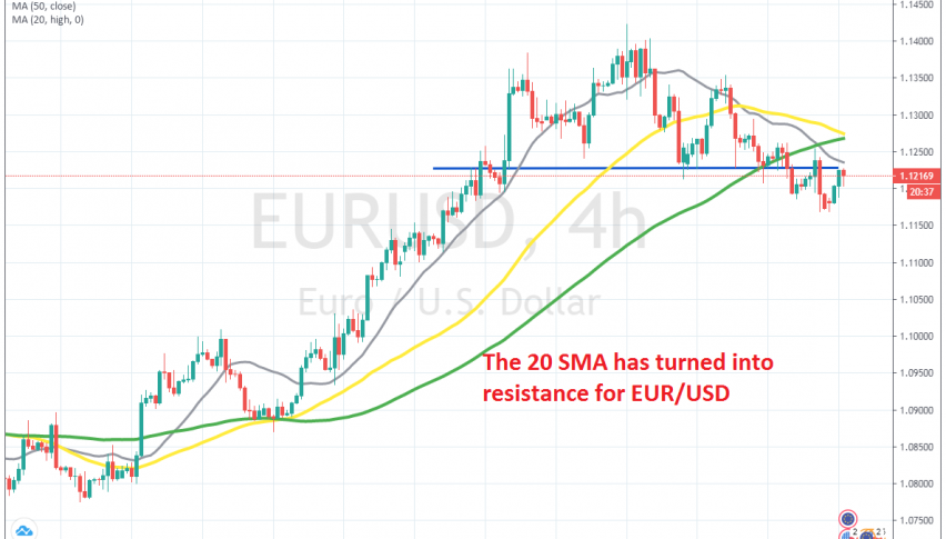 forex saxo bank swap