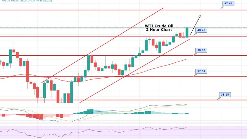 Crude Oil's Bullish Run Continues Despite End Of US-China Trade Deal