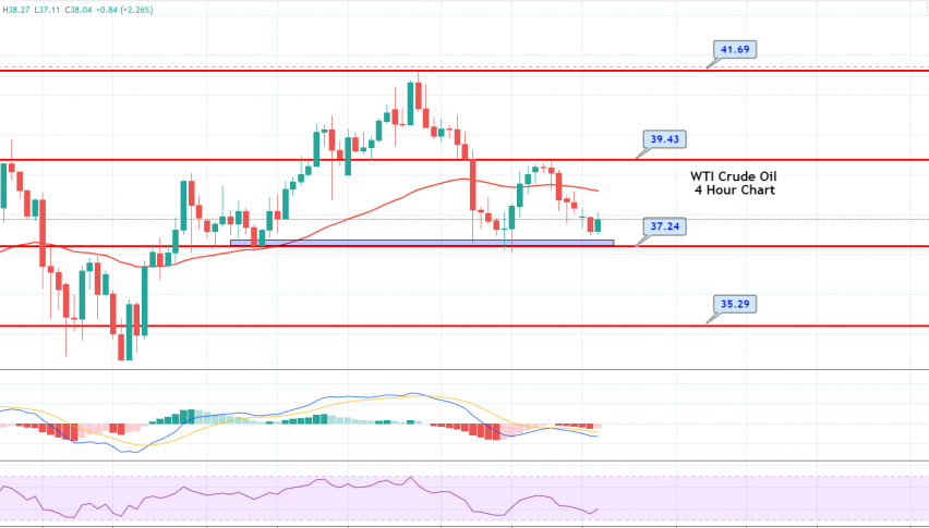 USOIL