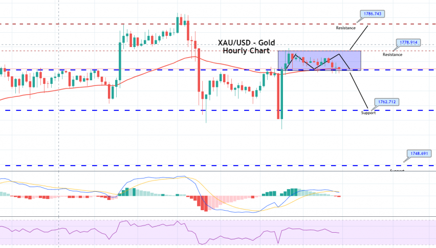 4 Hour Chart