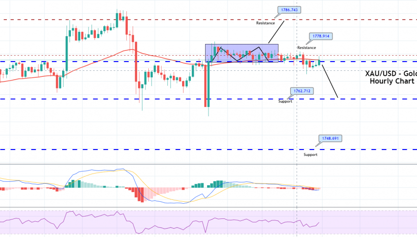 Gold - 4 Hour Chart