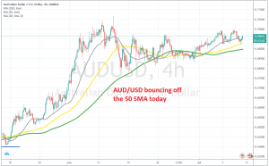 The pullback seems over on the H4 chart