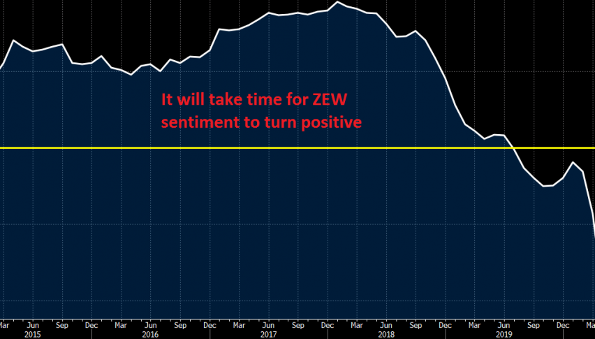 The sentiment will take time to recover completely