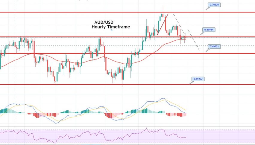 AUD/USD Examines Double Bottom and 50 EMA – Quick Plan to Trade - Forex  News by FX Leaders