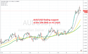 The pullback is complete for AUD/USD