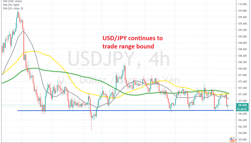 MAs are acting as the top of the range for USD/JPY