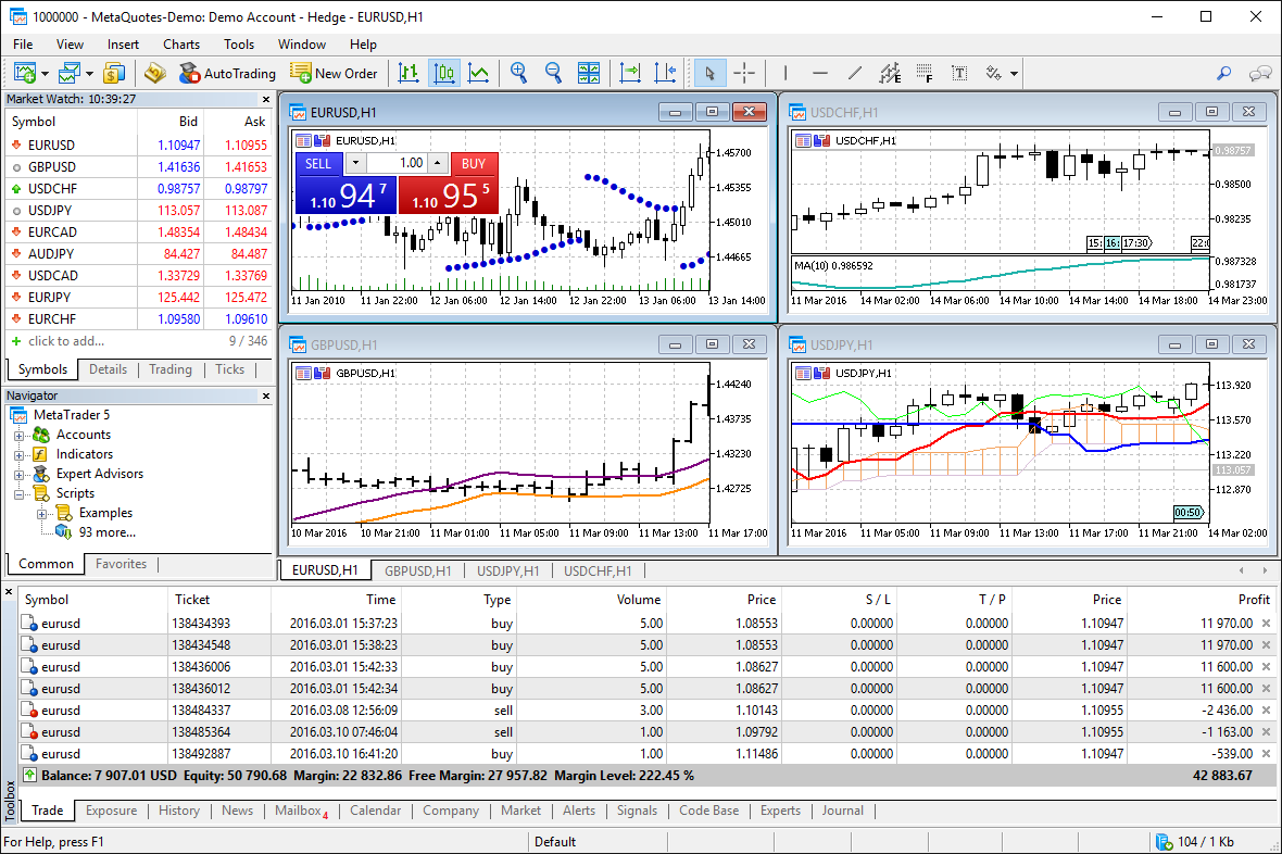 Best Forex Trading Platforms - Forex Brokers - FX Leaders