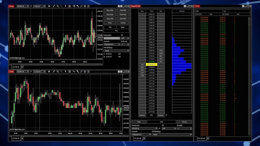 Best Forex Trading Platforms - Forex Brokers - Fx Leaders