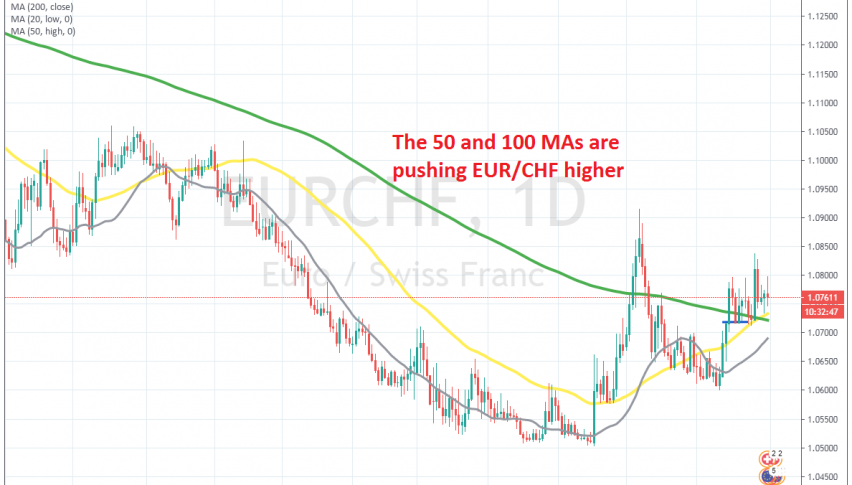 The trend is changing for EUR/CHF