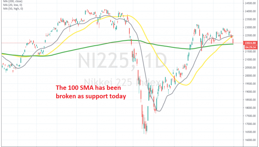 Nikkei is tumbling lower today