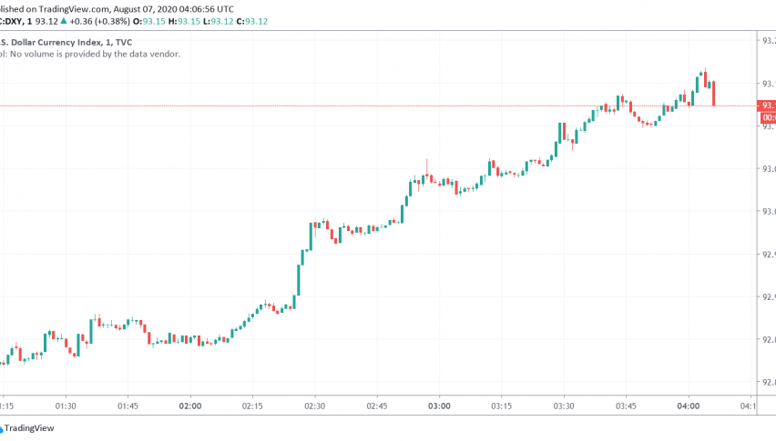 US Dollar Cautious as Markets Anticipate NFP Release