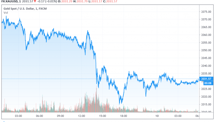 Gold Weakens as US Dollar Gains on Positive NFP Figures