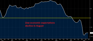 The trend is not improving