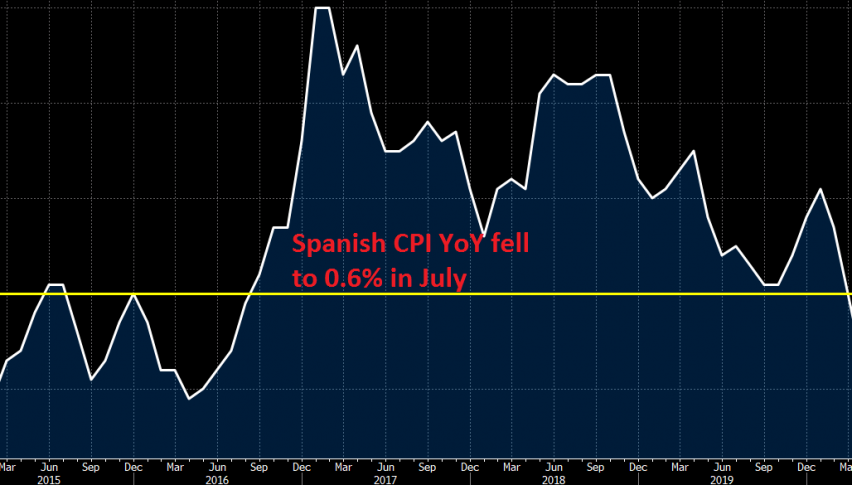 Inflation is declining again in Spain