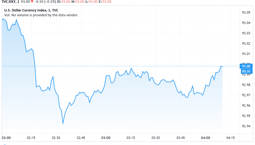 US Dollar Trades Cautious - Fed in Focus This Week