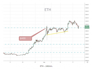 ETH 240min