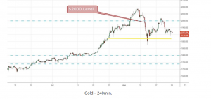 GOLD 240min