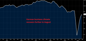 Economic recovery is still going in Germany