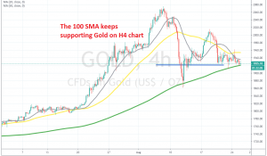 A triangle is forming in Gold now