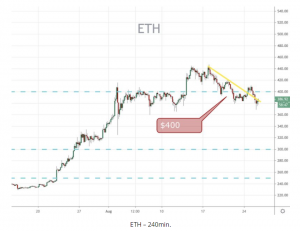 ETH 240min