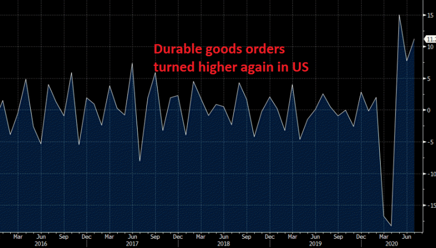 Goods orders point to a sustained economic recovery