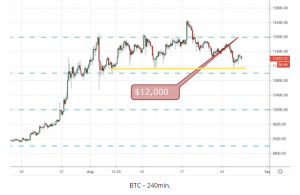 BTC 240min