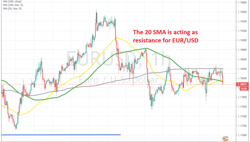 The retrace higher is now over for EUR/USD