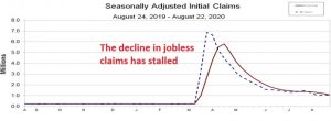 Claims remain above 1 million