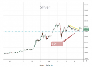 silver 240min