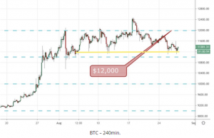bitcoin 240min
