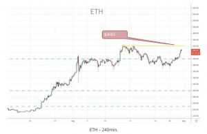 ETH 240min