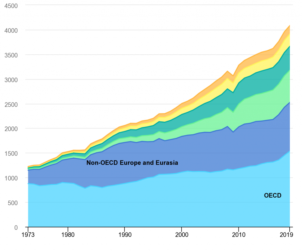 Natural Gas Price Forecast for H2 of 2020 Bullish Short/MidTerm