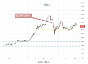 GOLD 240min