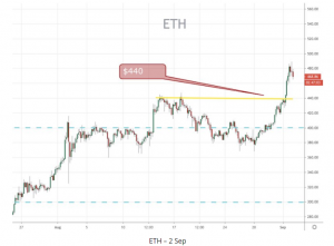 ETH 240min