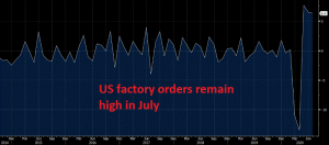 US economy is doing well overall