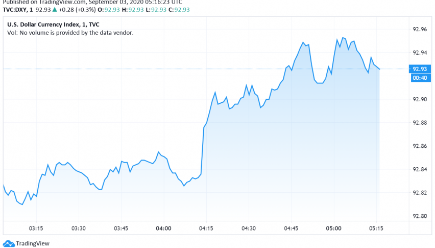 US Dollar Steady Ahead of Key Data Releases