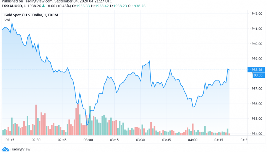 Safe Haven Gold Bullish Ahead of US NFP Release