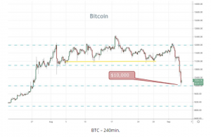 BTC 240min