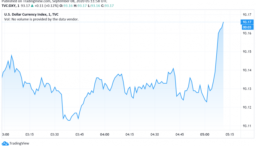 US Dollar Steady as Markets Await ECB Policy Decision