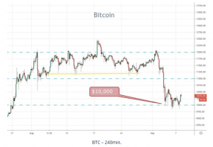 BTC 240min