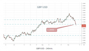 GBPUSD 240min
