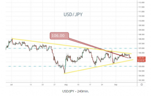 USDJPY 240min